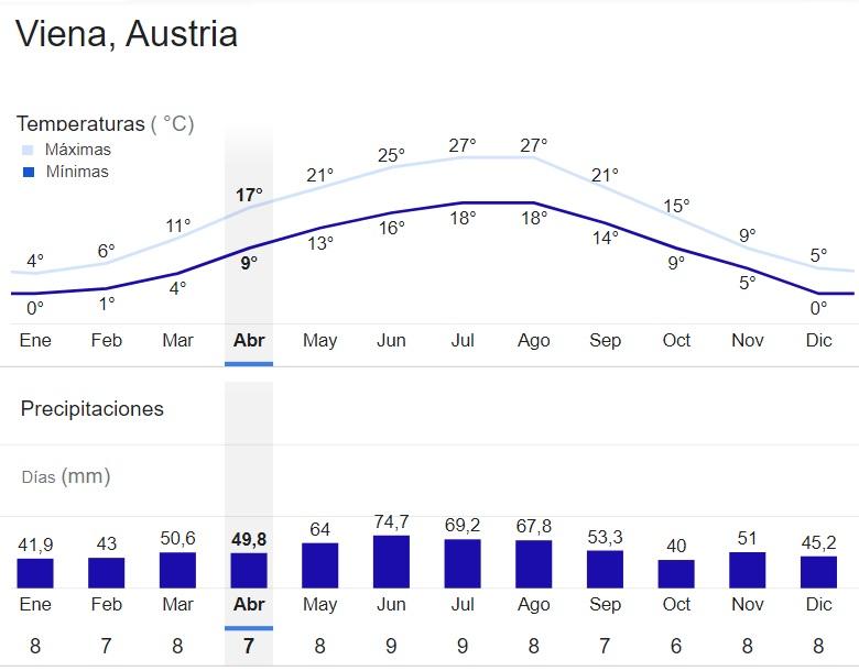 Consigli per viaggiare a Vienna (e non fare errori)